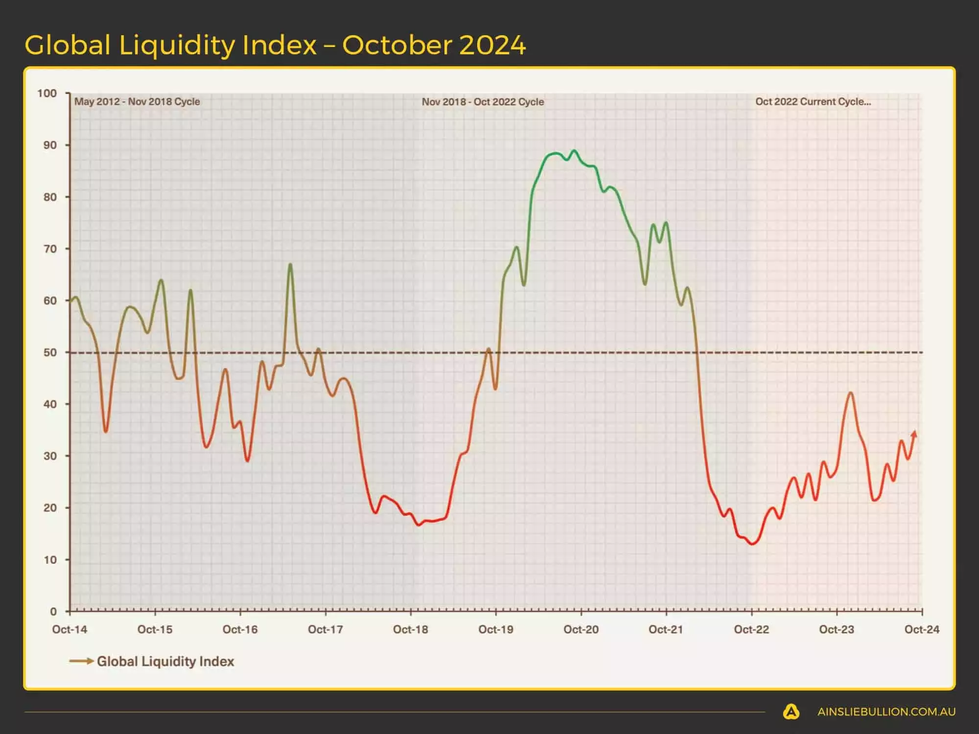 Global Liquidity Index - October 2024 Global Liquidity Index - October 2024